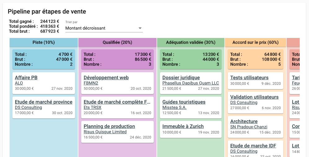 Corymbus - Tableau de ventes interactif