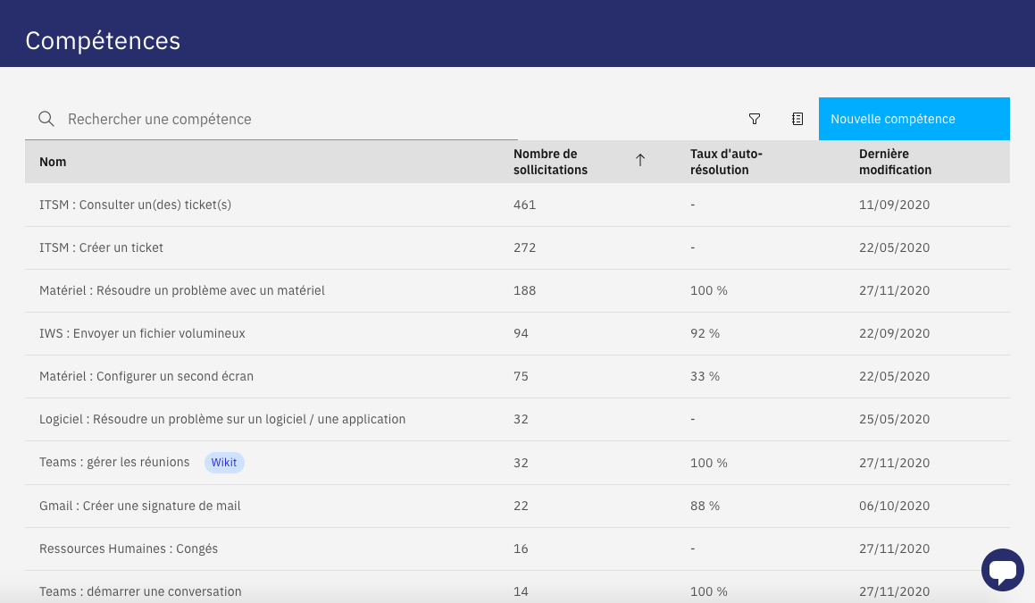 Wikit - Vue de la liste des compétences d'un chatbot dans notre console d'administration