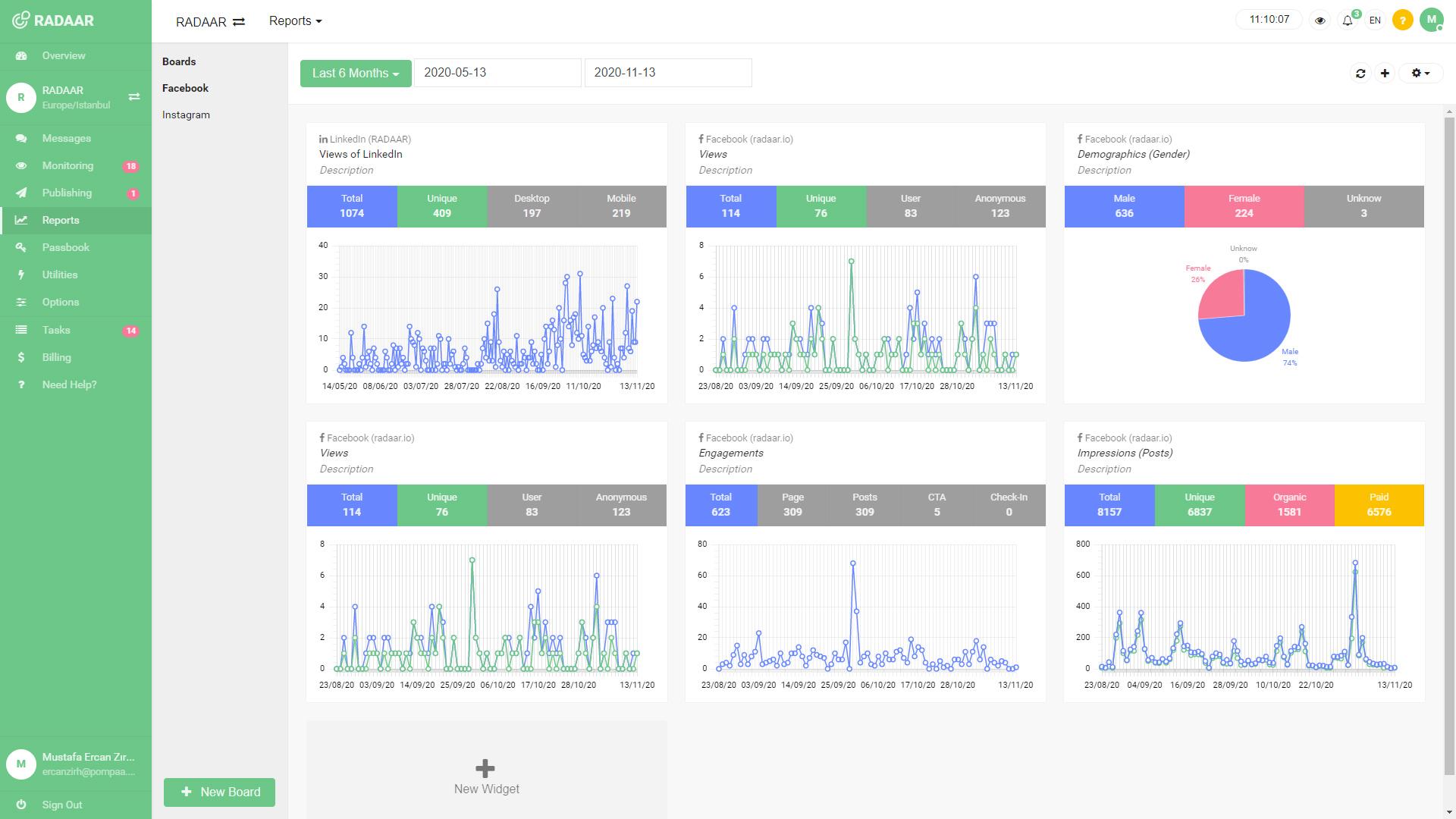 RADAAR - Analytics