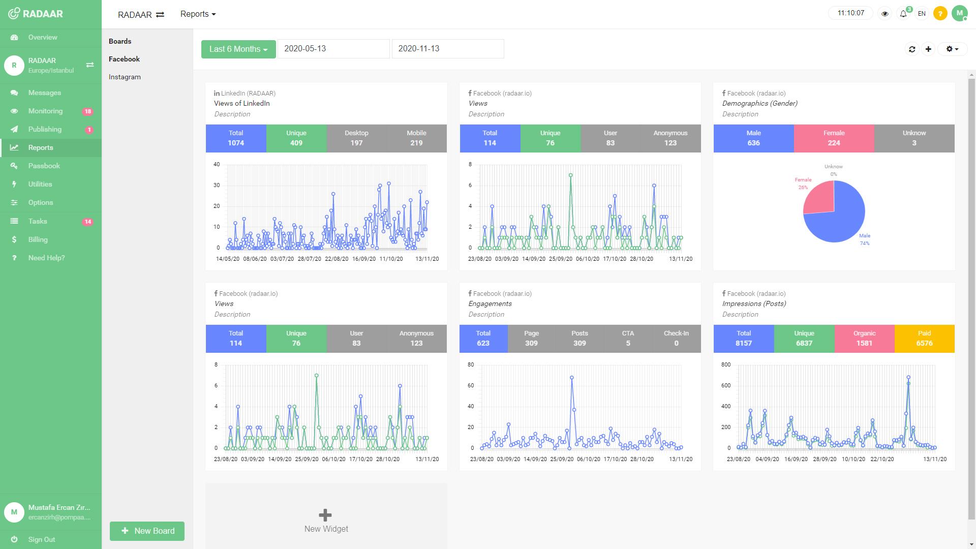 RADAAR - Analytics