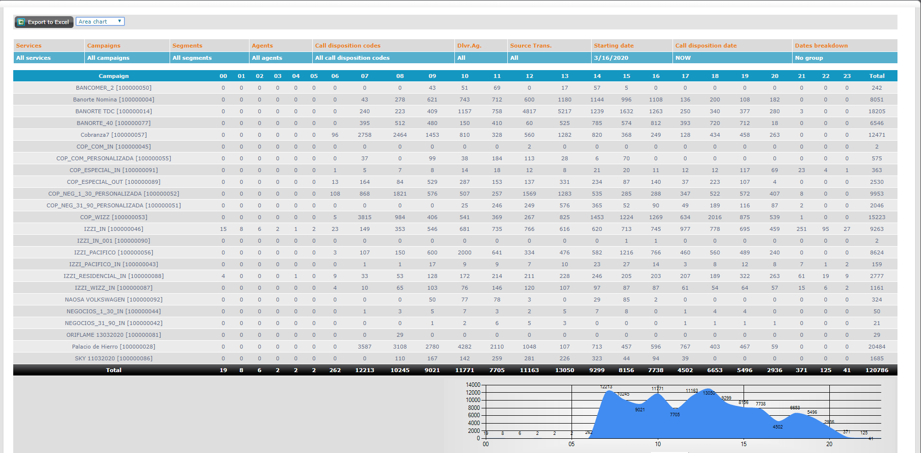 NobelBiz OMNI+ - Reporting