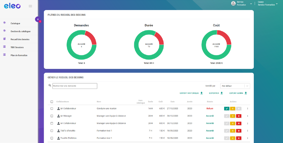 Eleo - Arbitrage et suivi des budgets pour faciliter le recueil des besoins