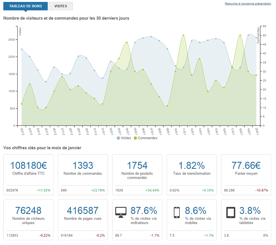 WiziShop - WiziShop: Moteur de recherche, Intégration aux réseaux sociaux, Blog et articles