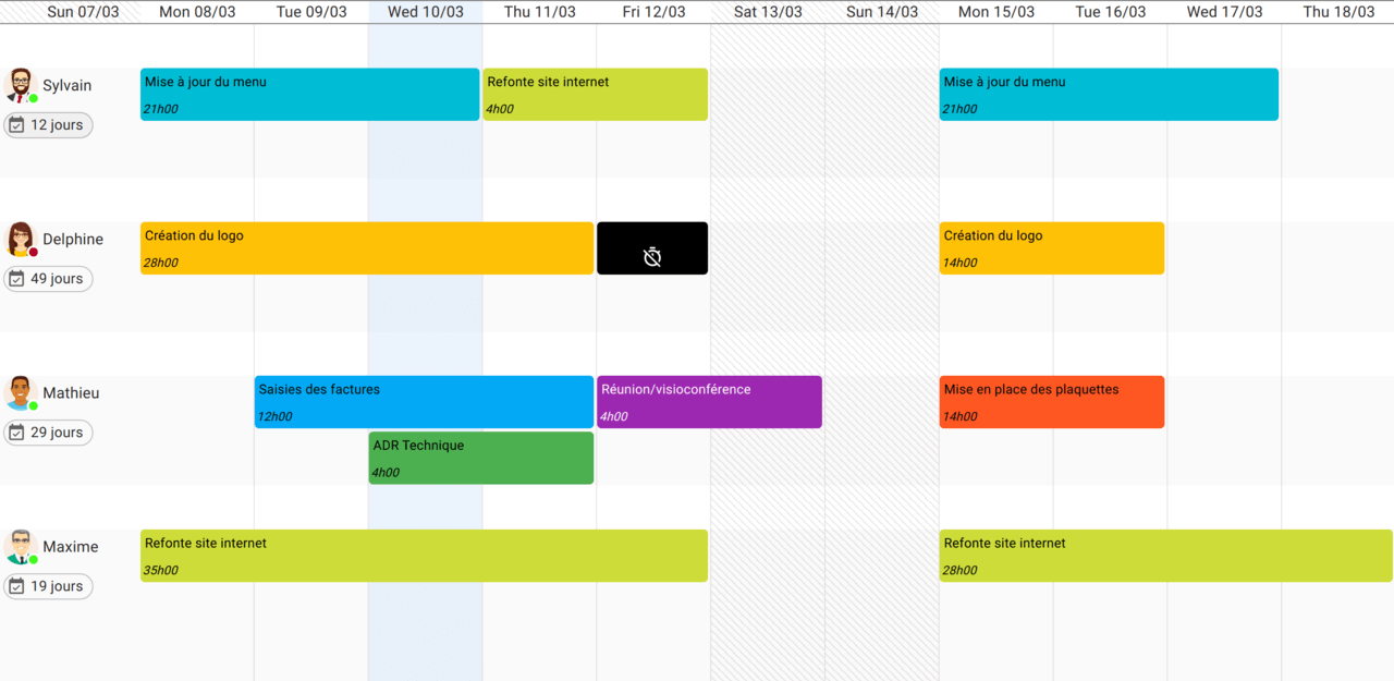 VisualTeams - Planning de charge - Visibilité Multi-Projets