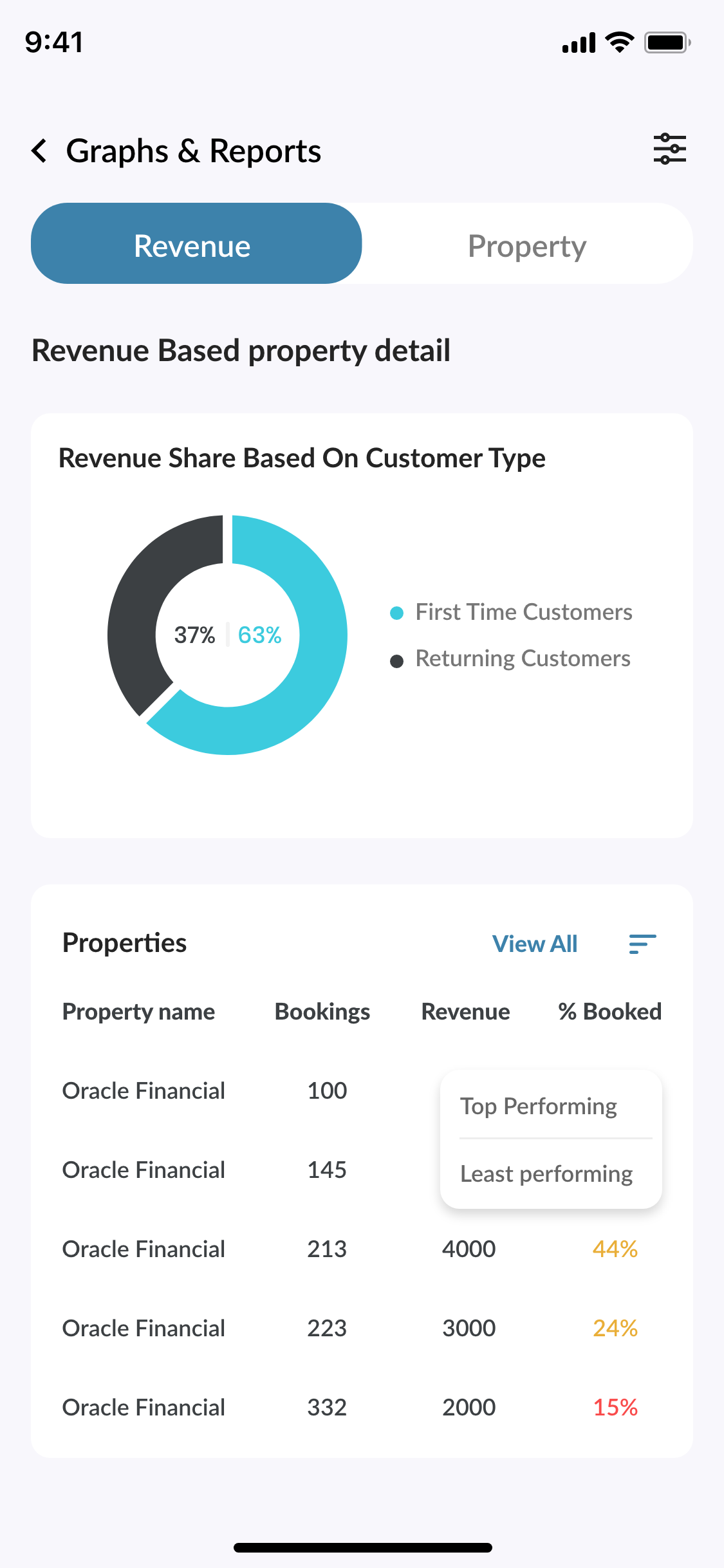 DeskNow - Dashboard - Mobile App