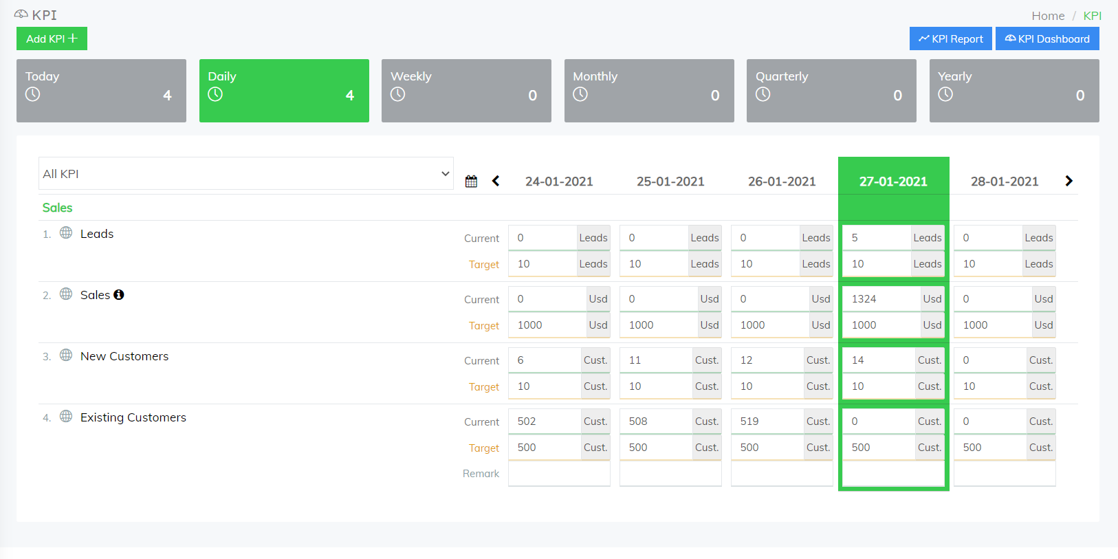 FlowyTeam - KPIs