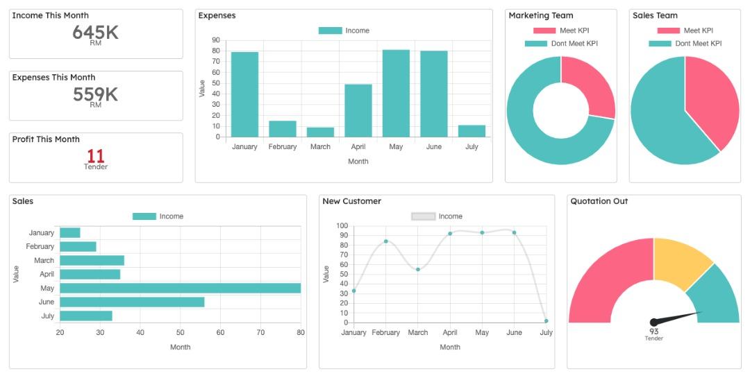 FlowyTeam - KPI Dashboards