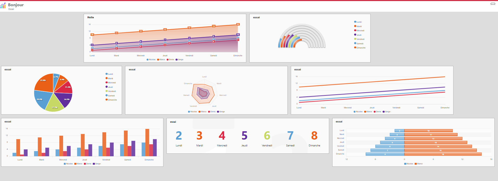 Clacos - Exemple de dasboard