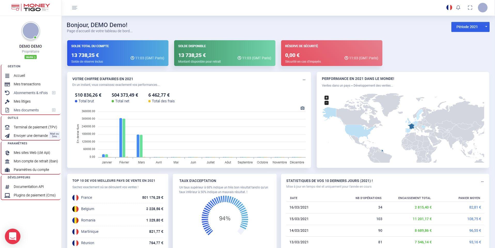 OVRI Banking (Ovri.com) - Example of moneytigo dashboard, home page