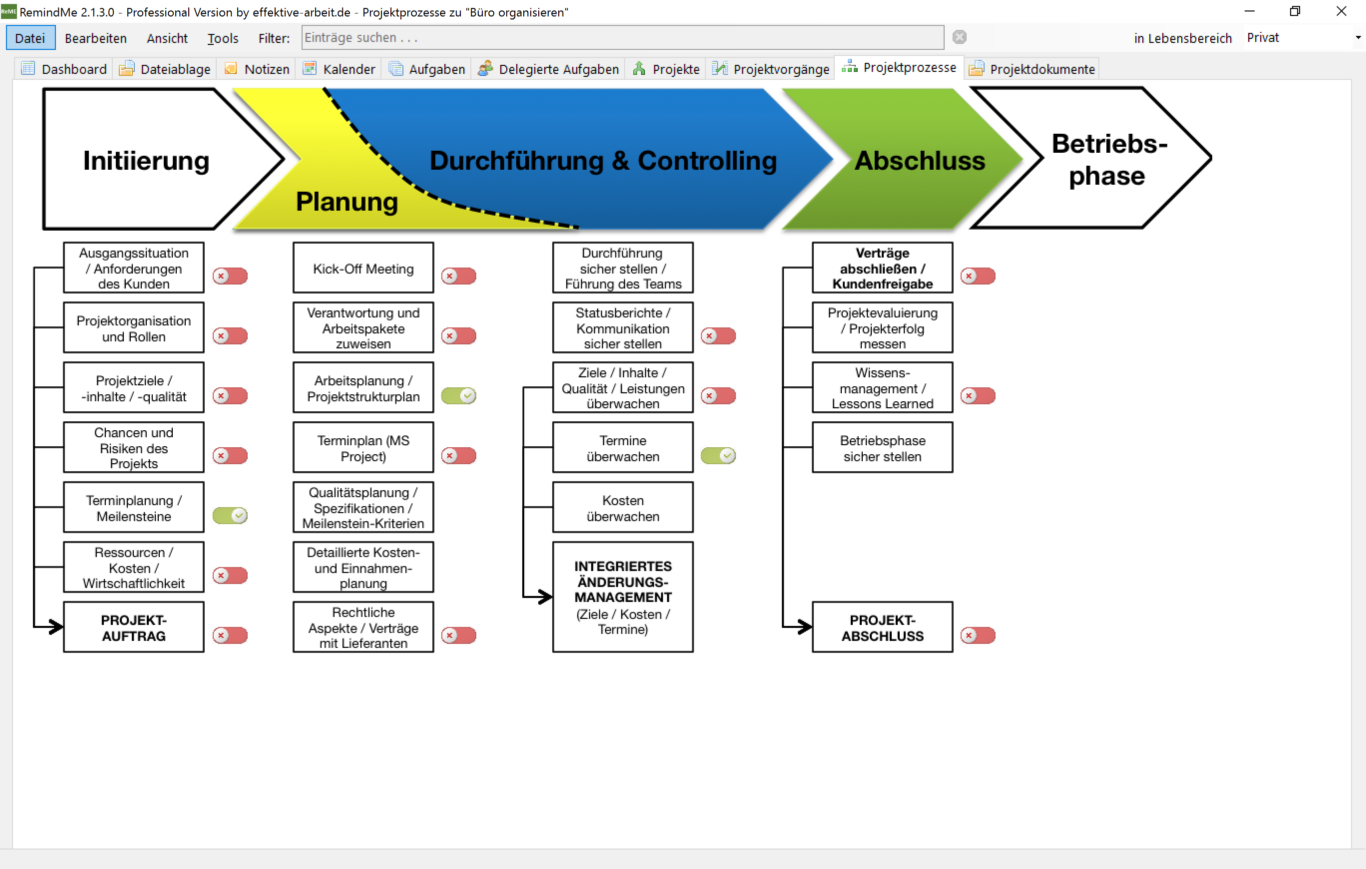 RemindMe - Prozessschaubild - Schneller zugriff auf wichtige Projekt-Dokumente