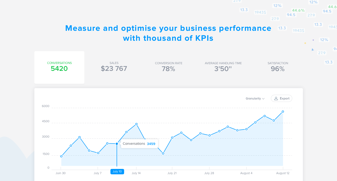 iAdvize - Mesurez et optimisez vos performances Business en suivant vos KPI's