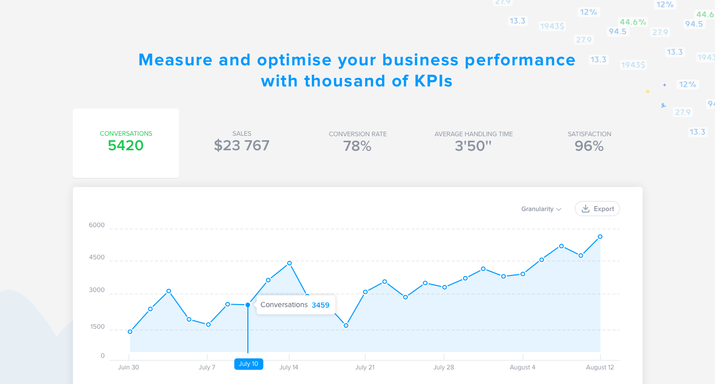 iAdvize - Measure and optimize your business performance by following your KPIs
