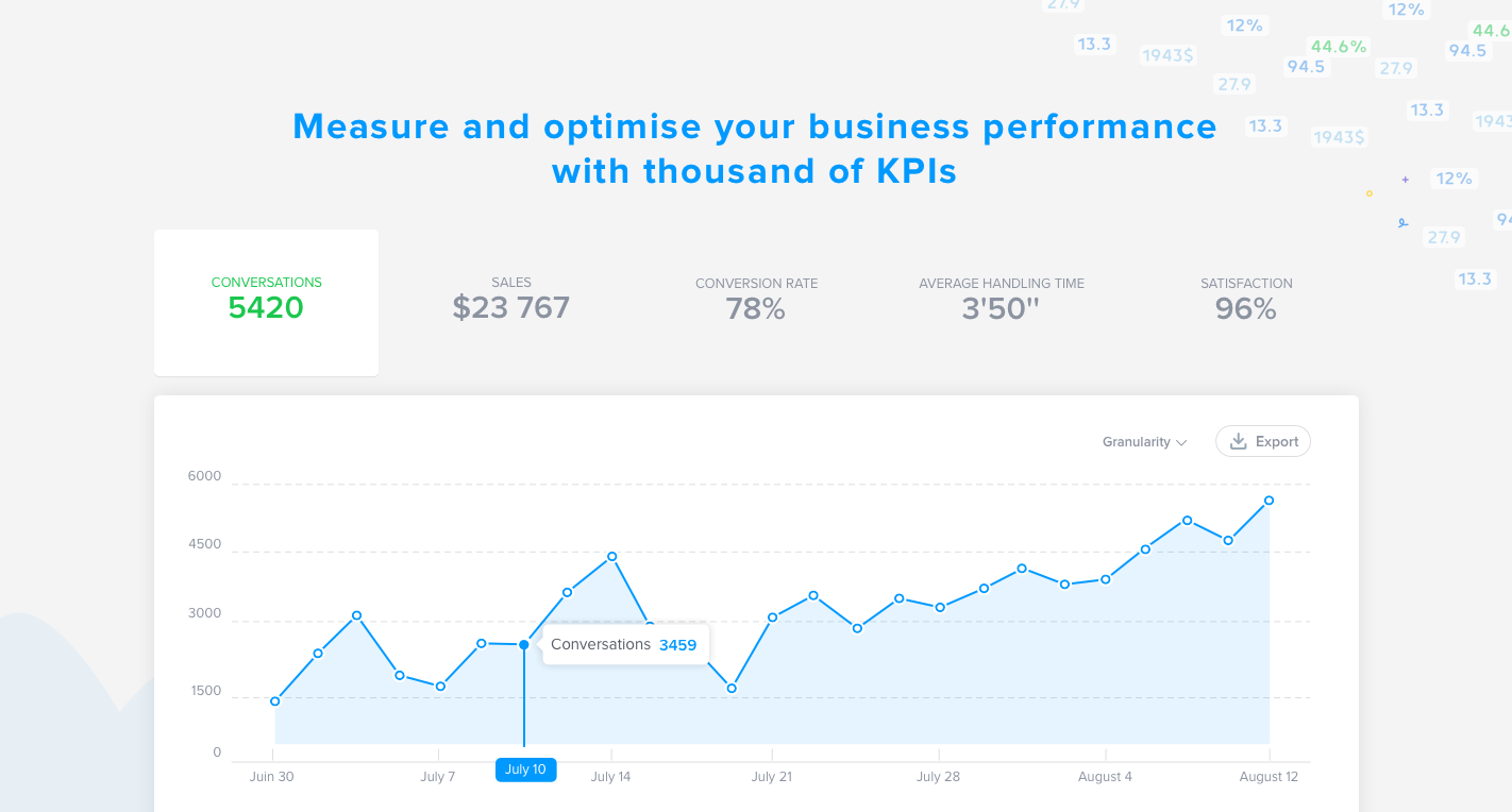 iAdvize - Measure and optimize your business performance by following your KPIs iAdvize - Measure and optimize your business performance by following your KPIs