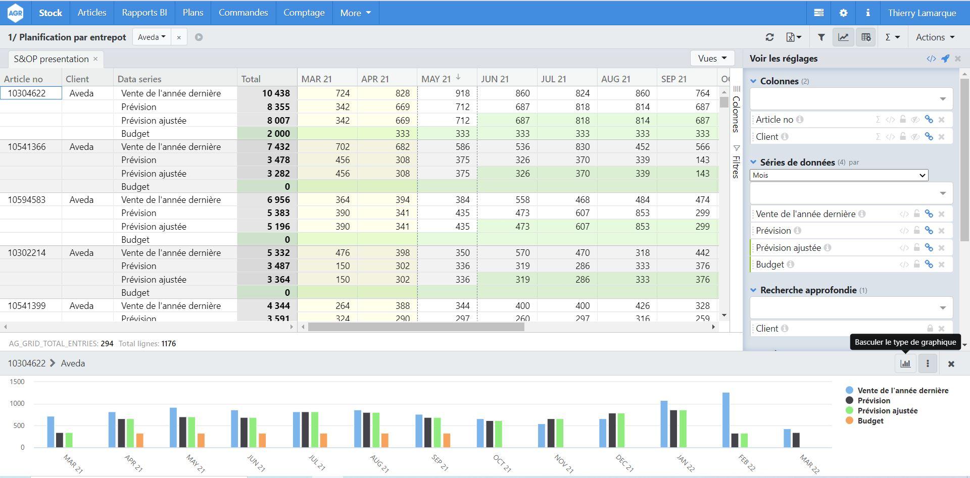 AGR Dynamics Retail - Logiciel Retail S&OP plan