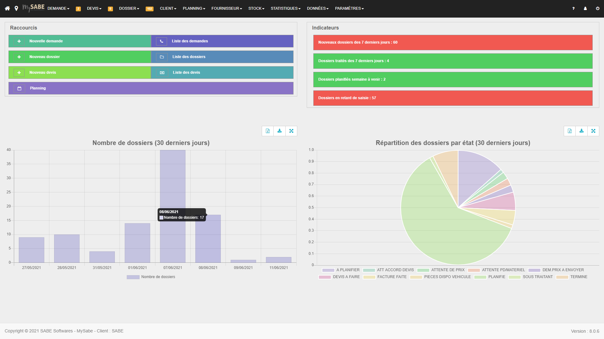 MySABE - Tableau de bord analytique