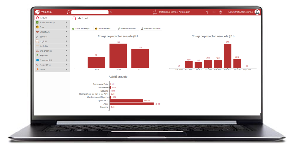 Valoptia.PSA - Dashboard personnalisable