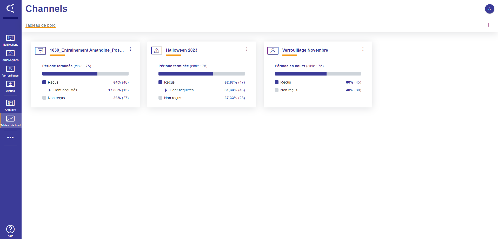 Channels - Customizable dashboard