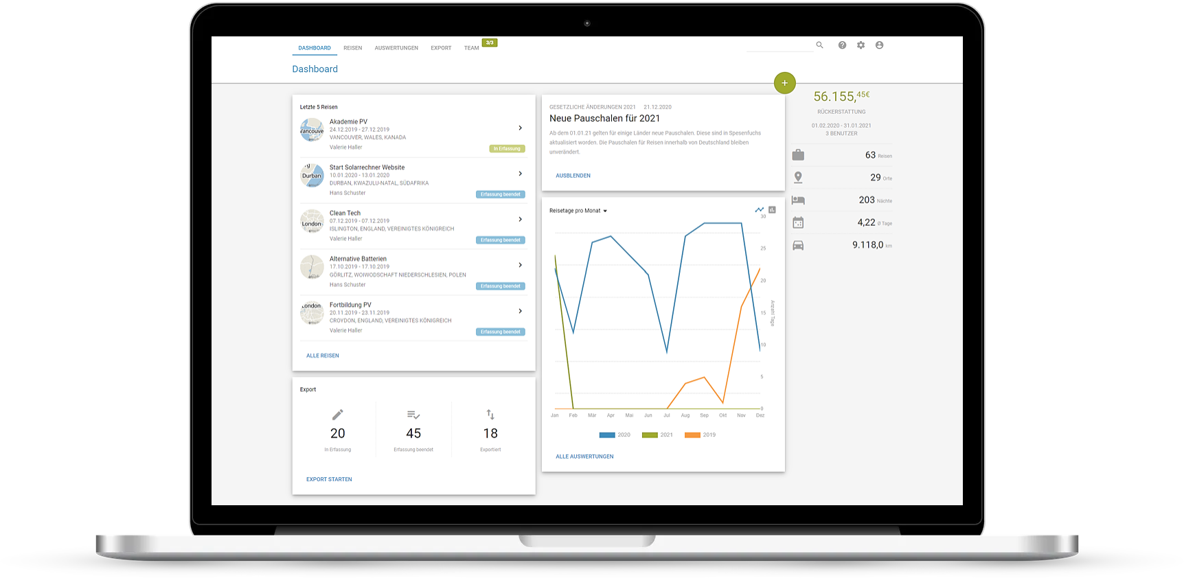 Spesenfuchs - Übersichtliches und informatives Dashboard