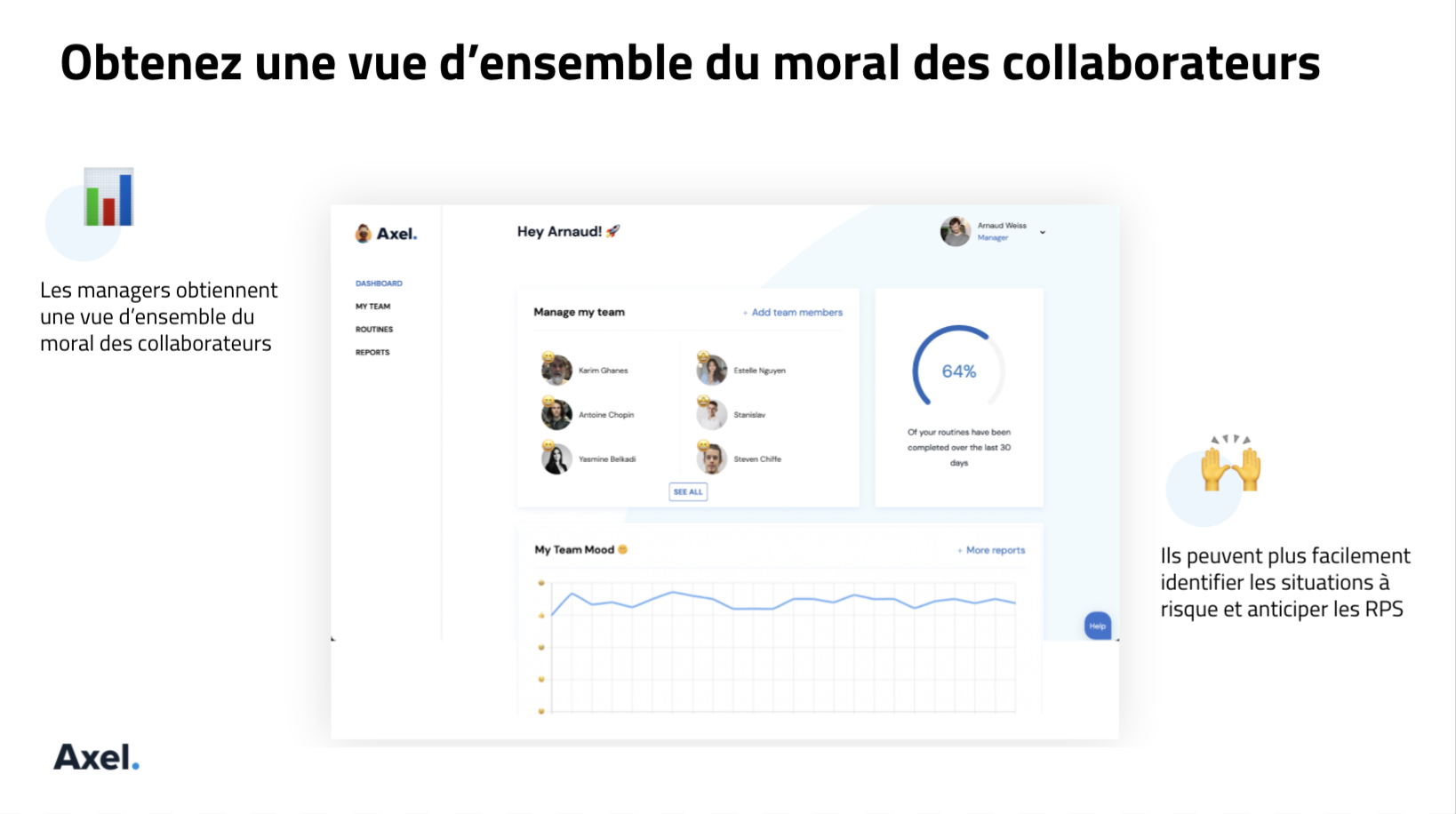 Axel Management - Vous avez une vue d'ensemble sur le Mood de votre équipe et accédez à l'historique complet de toutes vos routines