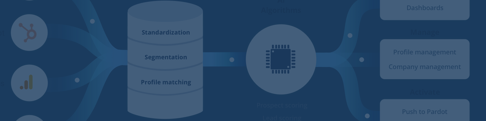 Review Decide AI: CDP to unify, enrich, activate all your data - Appvizer