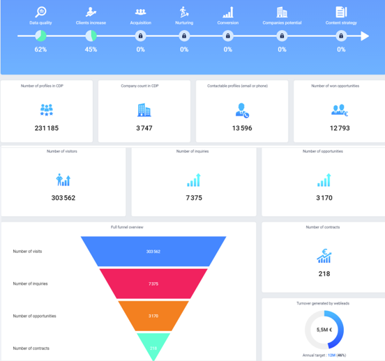 Decide AI - Dashboard