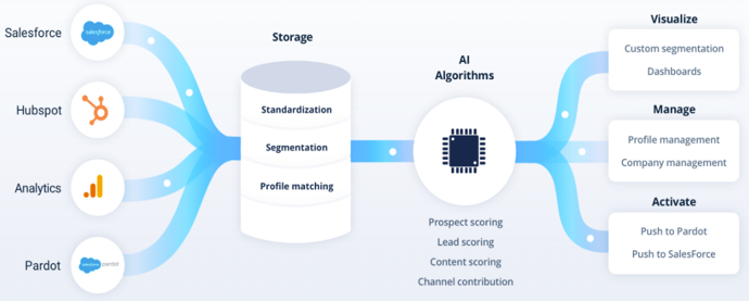 Decide AI - Overview of the workflow