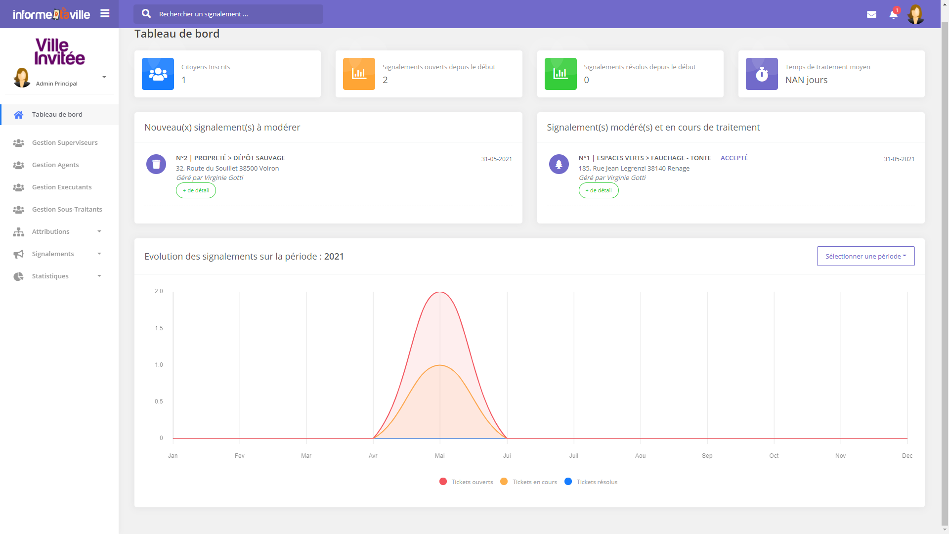 Informe ta ville - Tableau de bord de l'interface web : Informe ta ville