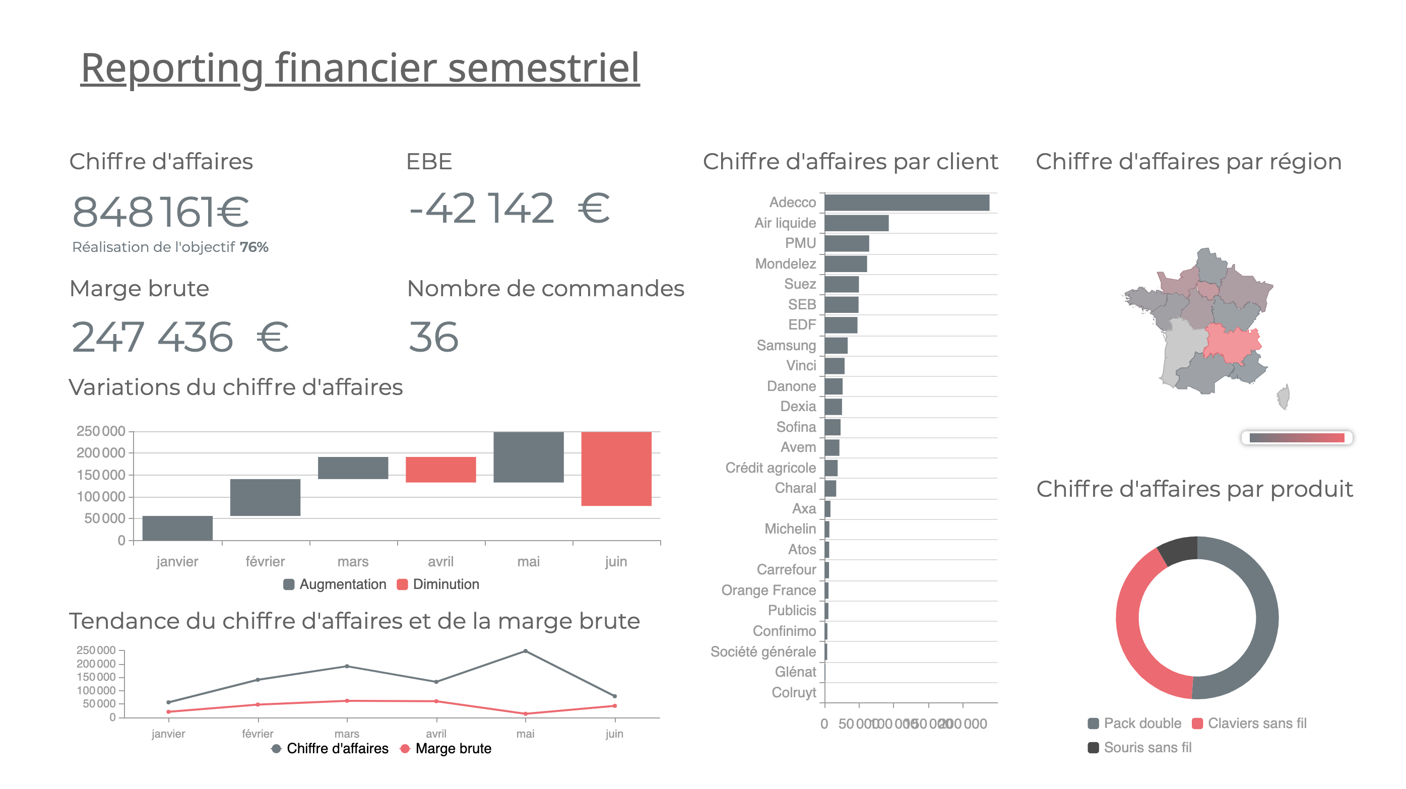 Powerslide - Créez en collaboration vos reporting et bénéficiez d'un gain de temps !