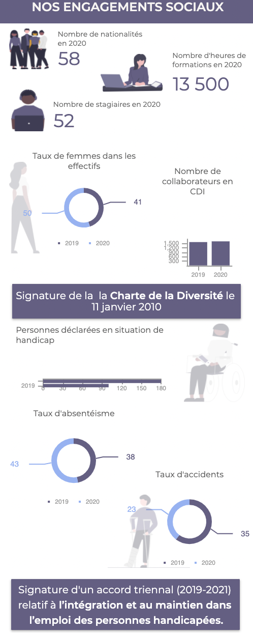 Powerslide - Créez des reportings et tableaux de bord design simplement