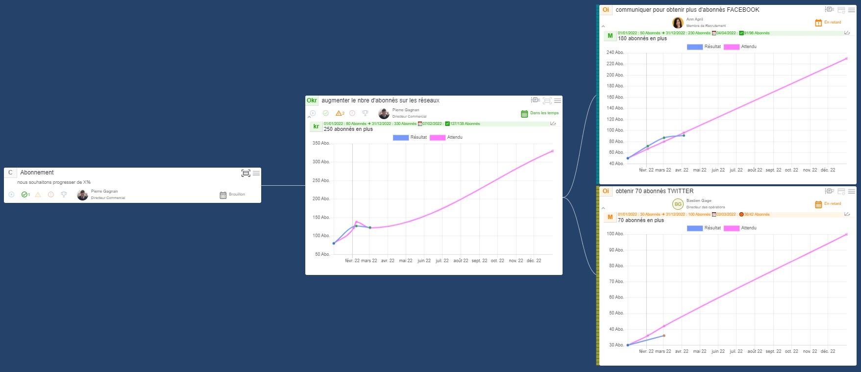 Review Visult Performance: OKR & CFR SaaS platform - Appvizer