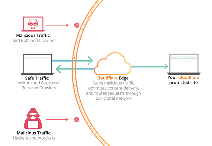 Cloudflare - Screenshot 1