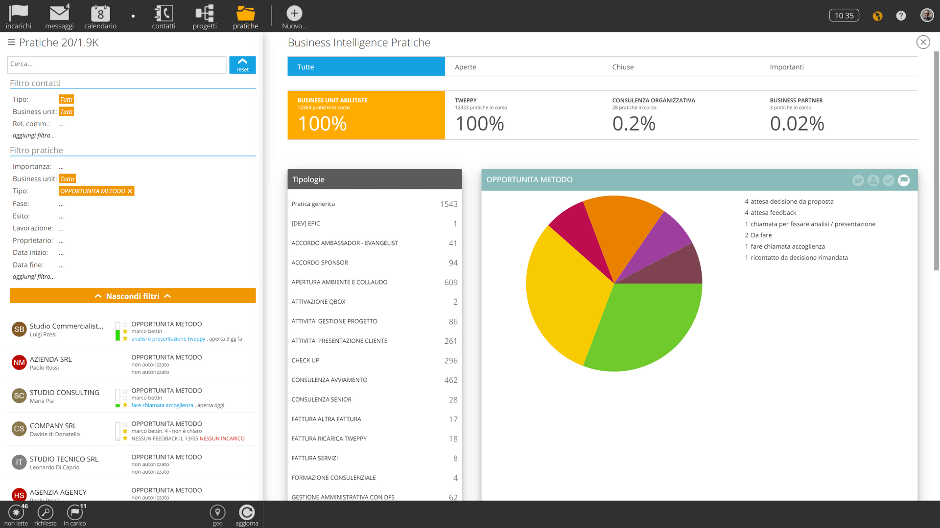 Tweppy Metodo e Strumento - Dashboard elenco pratiche e business intelligence