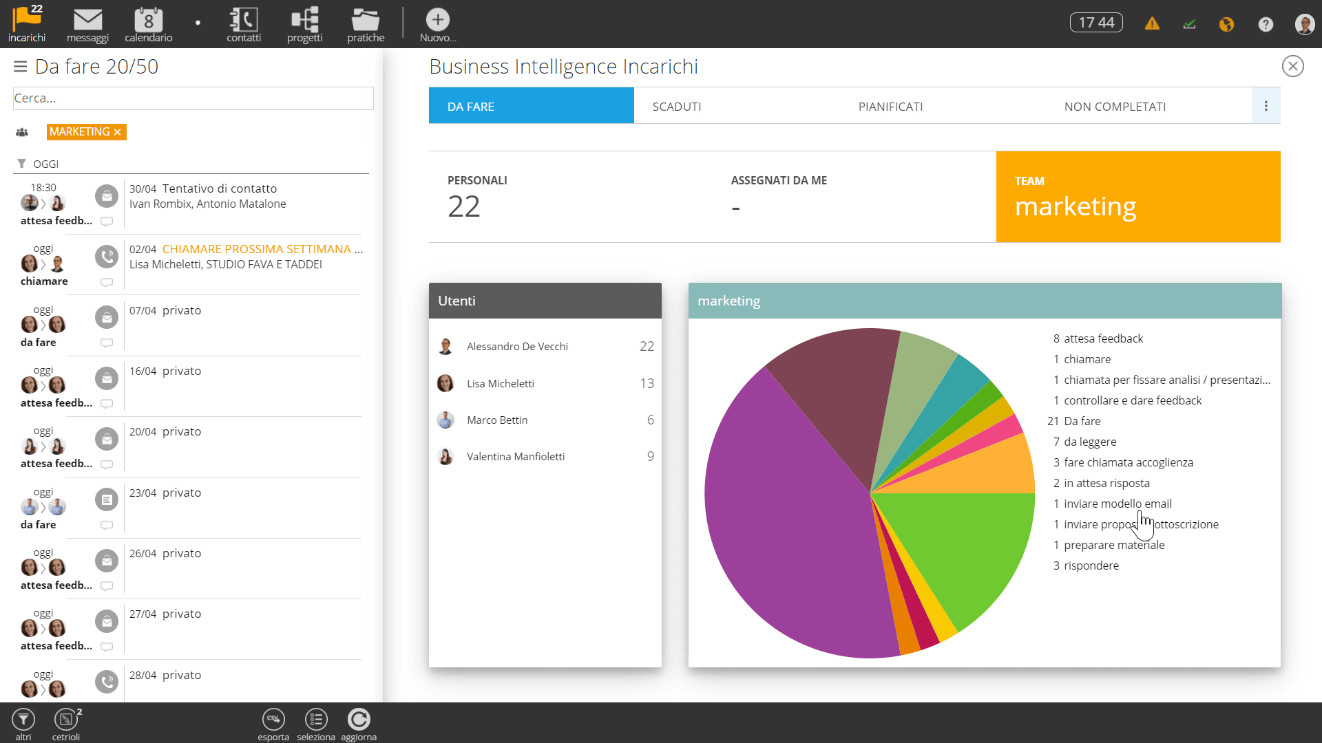 Tweppy Metodo e Strumento - Dashboard elenco incarichi del team. Gli incarichi sono assegnati direttamente da un messaggio, input iniziale del processo o dell'attività.