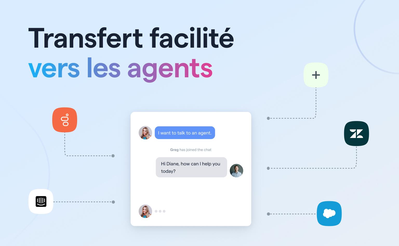 Mindsay - Transfert vers les agents