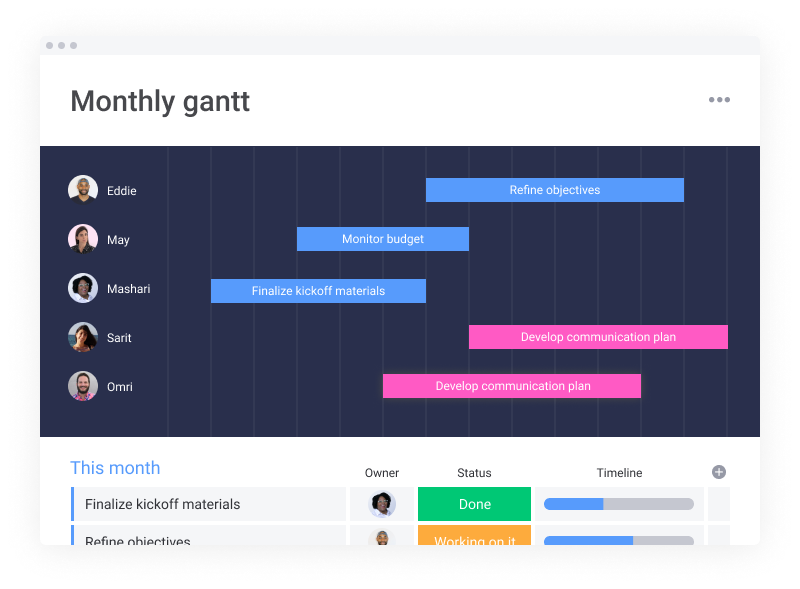 Monday.com Gantt-Simple board_Timeline_project management