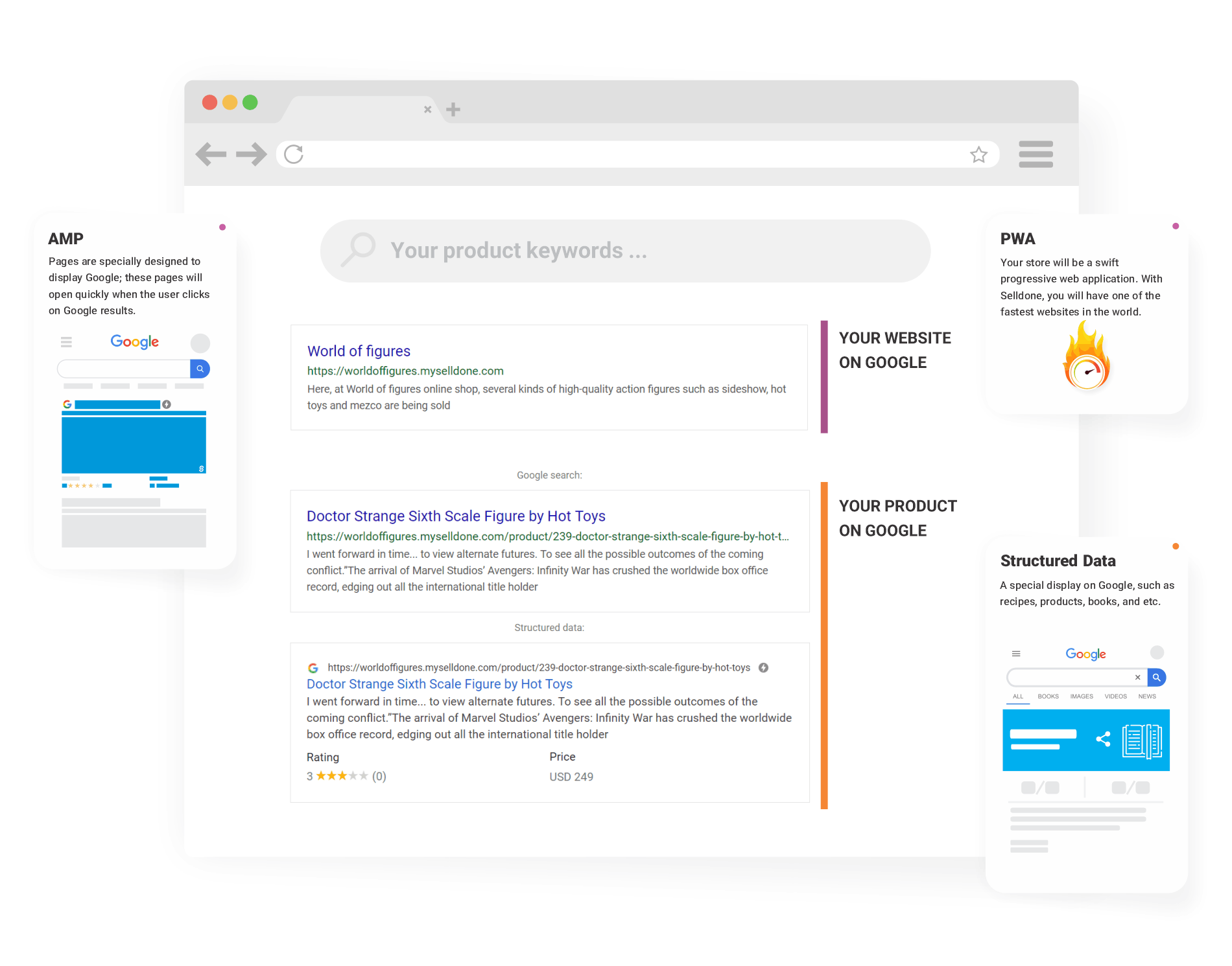 Selldone - Auto SEO tools