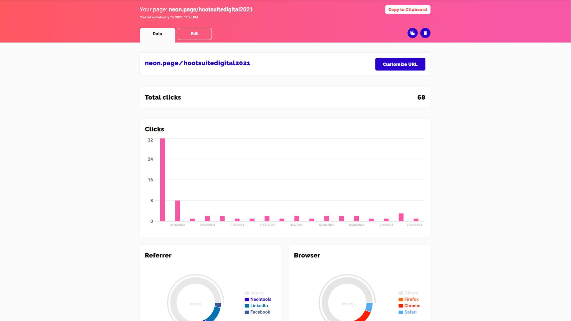 Neontools - Analytics example of your neon.page engagement.
