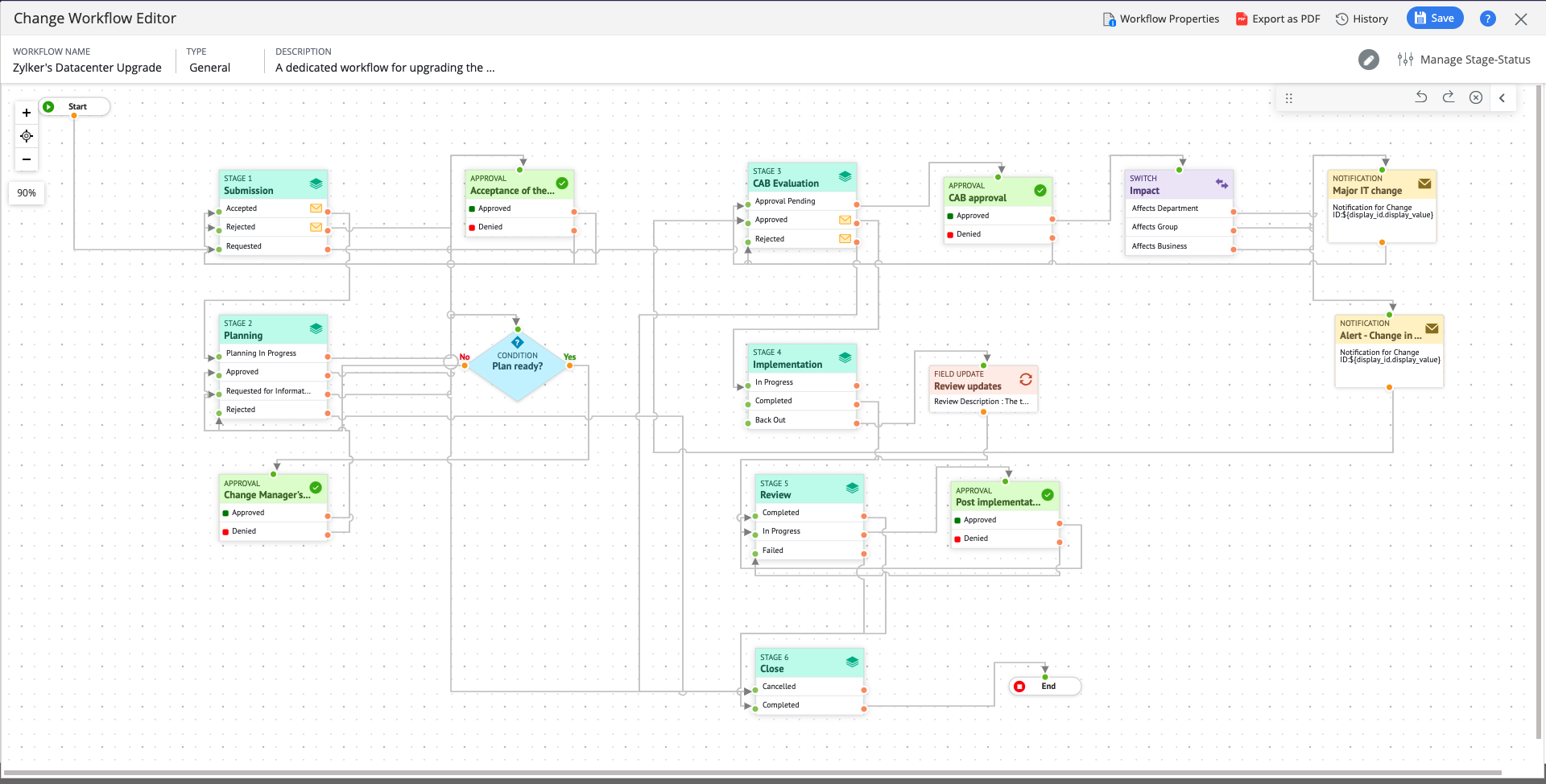 Streamline change and release management with the drag-and-drop visual workflow builder.