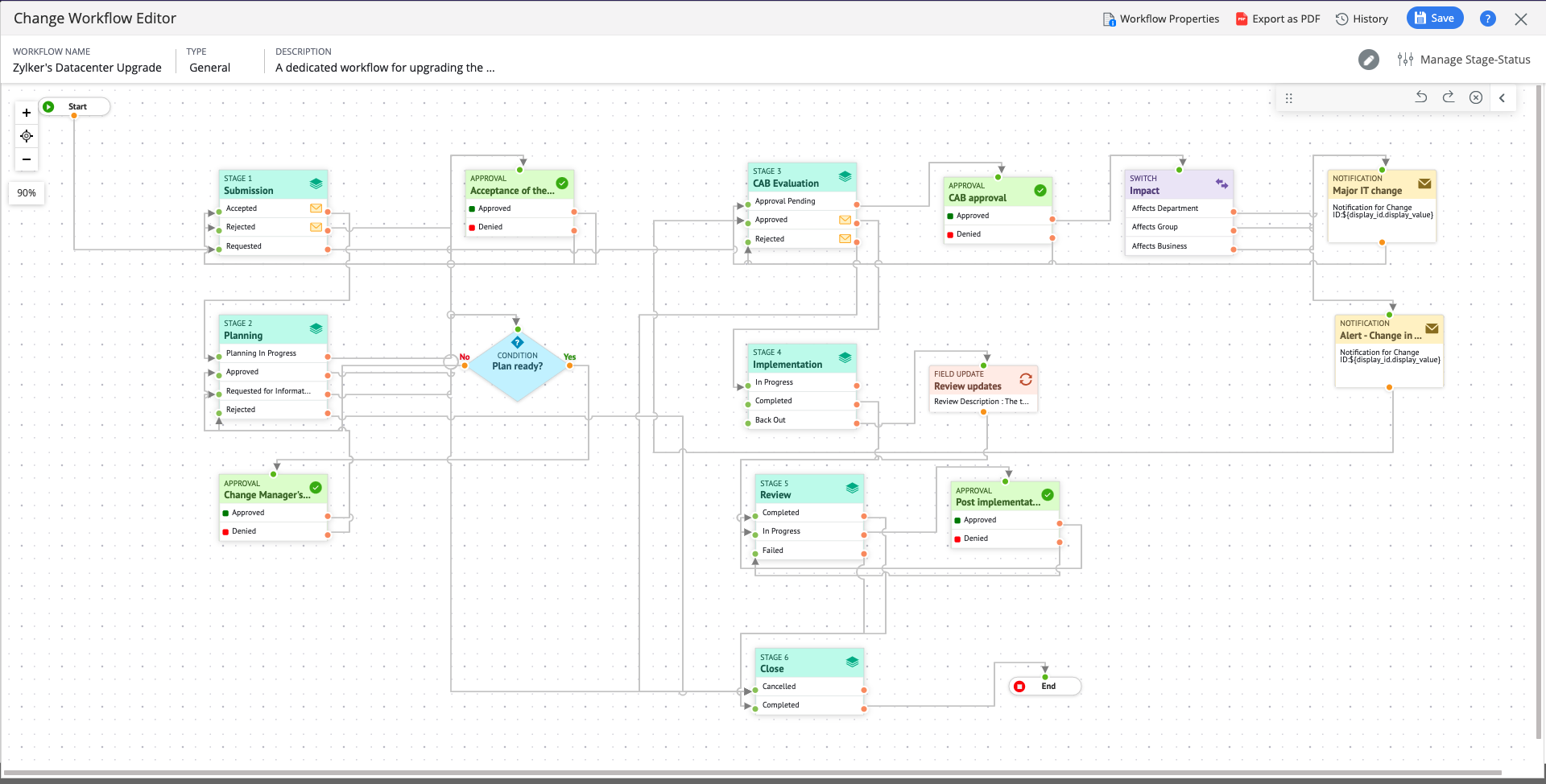 ManageEngine Servicedesk Plus - Capture d'écran 1