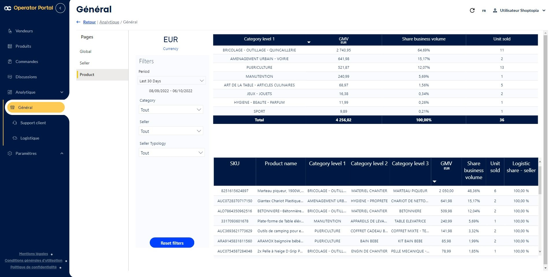 Octopia - Vue générale des performances dans l'onglet analytique.