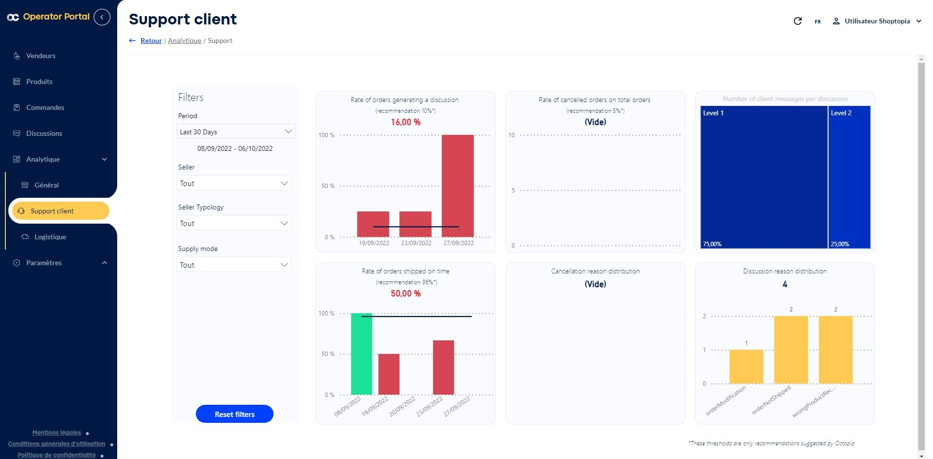 Octopia - Dashboard du support client.