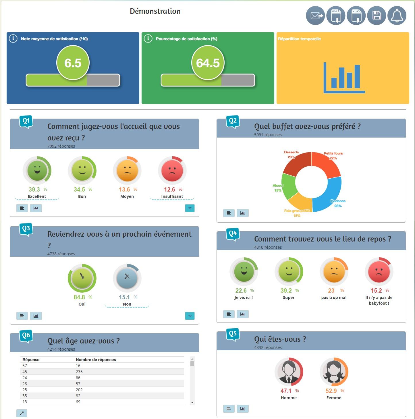 Expressyon - Analyse des réponses