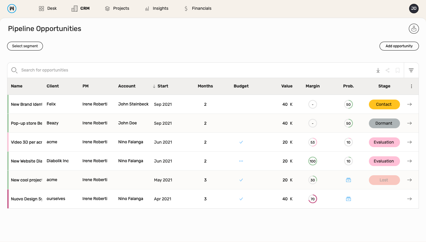 wethod - Manage your pipeline opportunities keeping track of each status and never miss on leads!