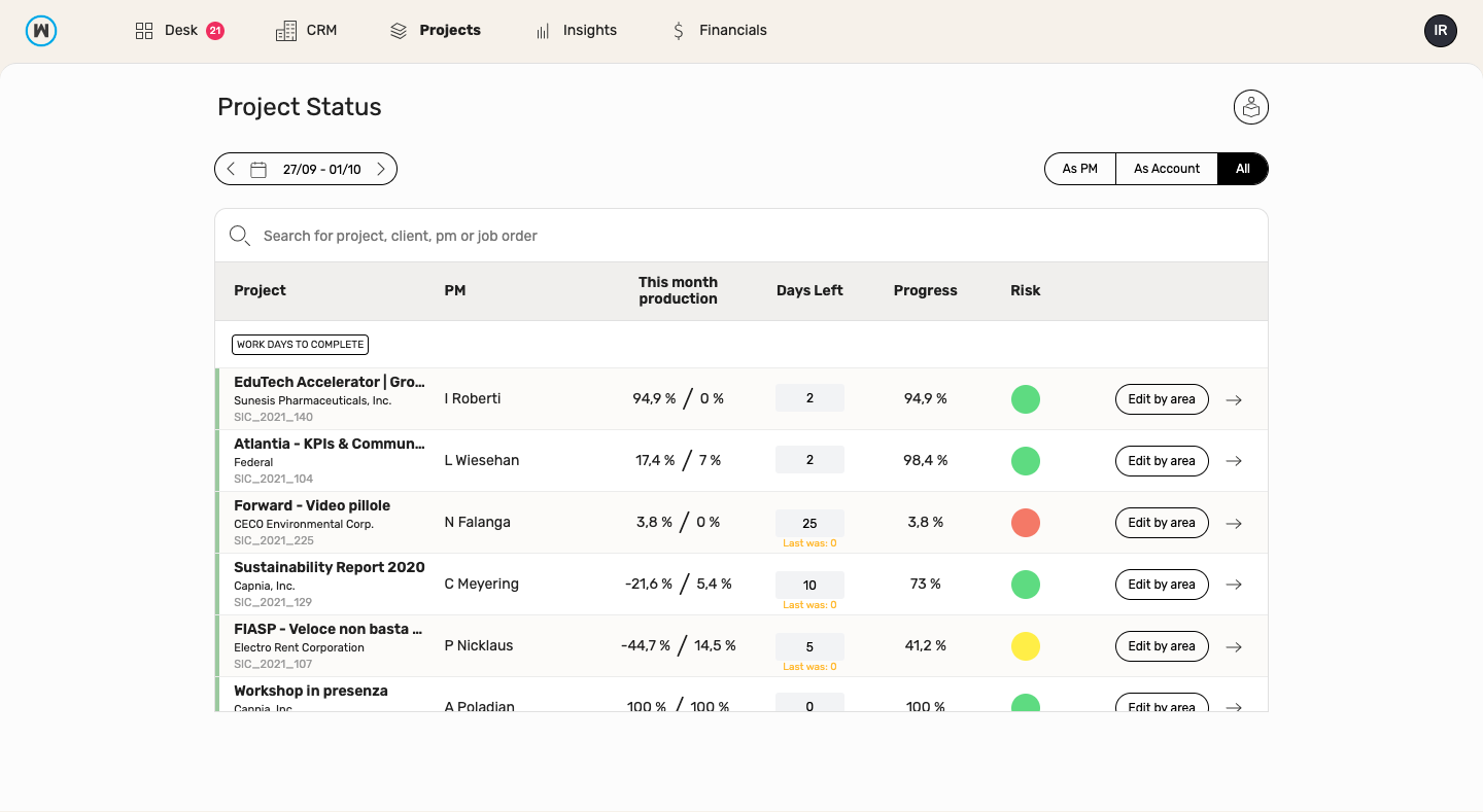 wethod - You can use the automatic project progress or decide to track the risk by evaluating its advancement.