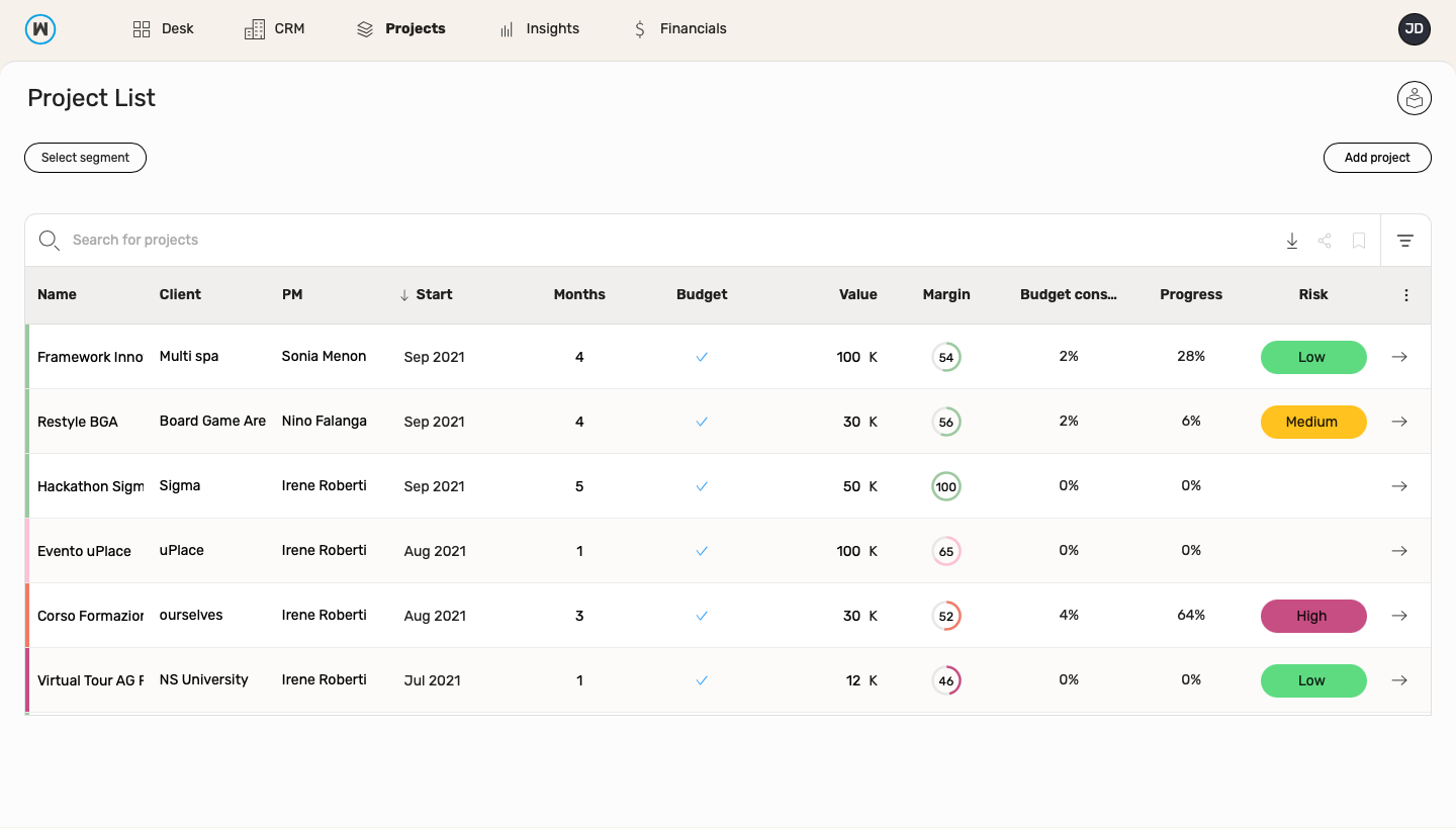 wethod - Gestisci l'intero portfolio progetti in un'unica vista aggregata, customizzabile, che mostra le principali informazioni per ogni progetto. Scopri il consumo di budget, il margine e tieni traccia del rischio.