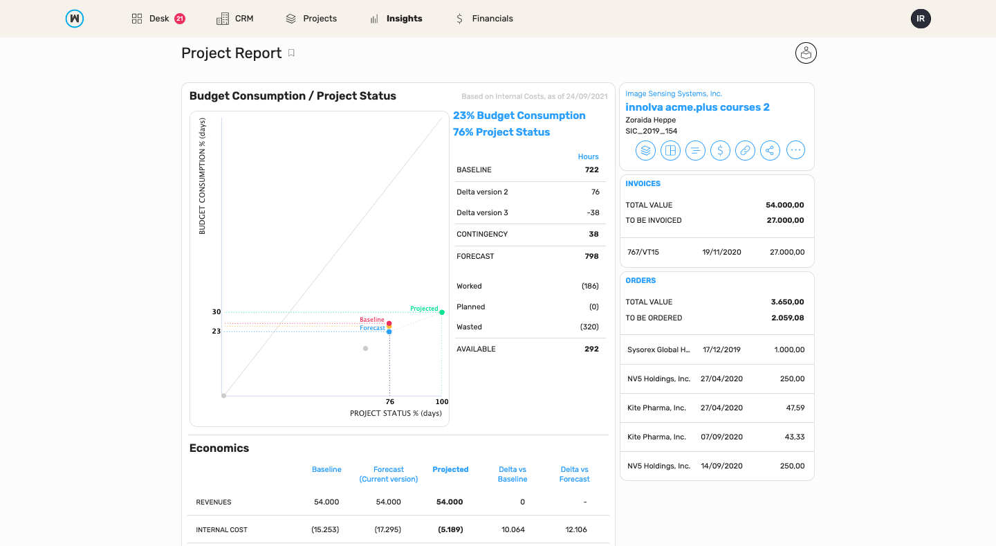 wethod - Project report gives you a 360° overview of the situation: check budget consumption and progress, internal and external costs sustained, control invoices and orders and discover the hours worked by each person on the project.