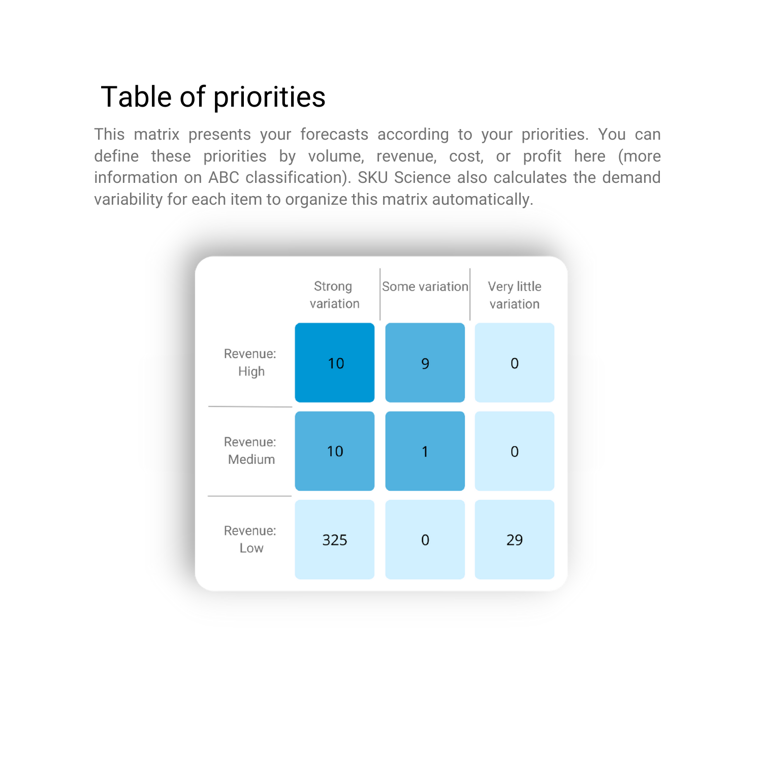 Table of priorities - ABC XYZ Matrix