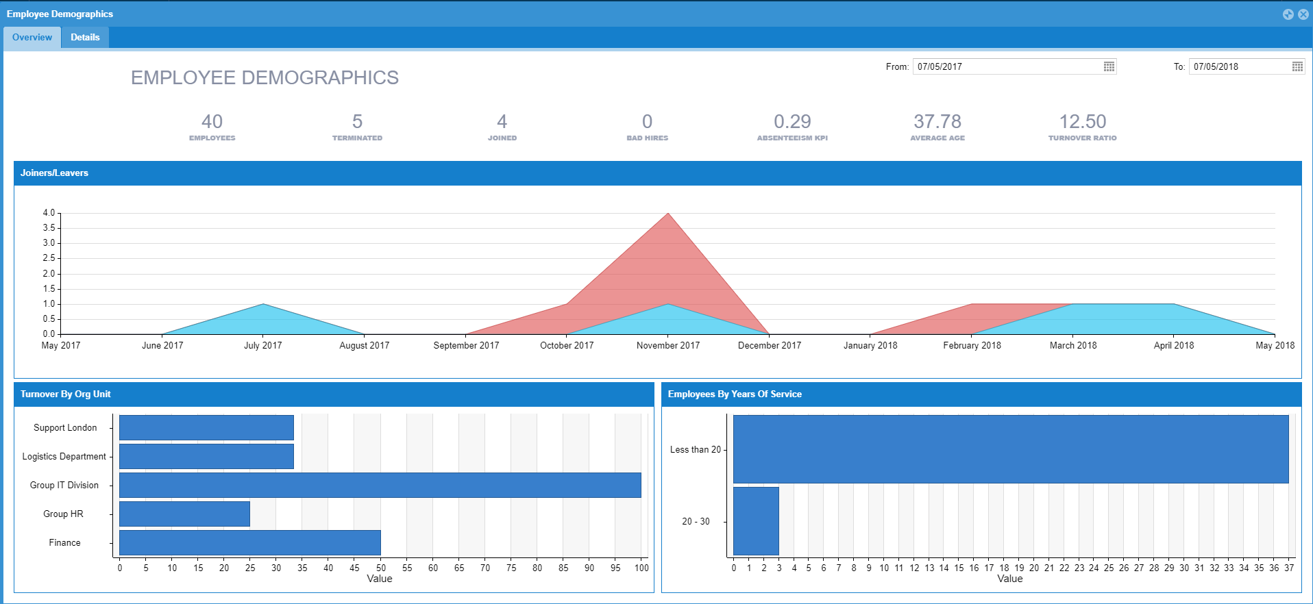 Review Exelsys: Multi-entity and integrative HR platform - Appvizer