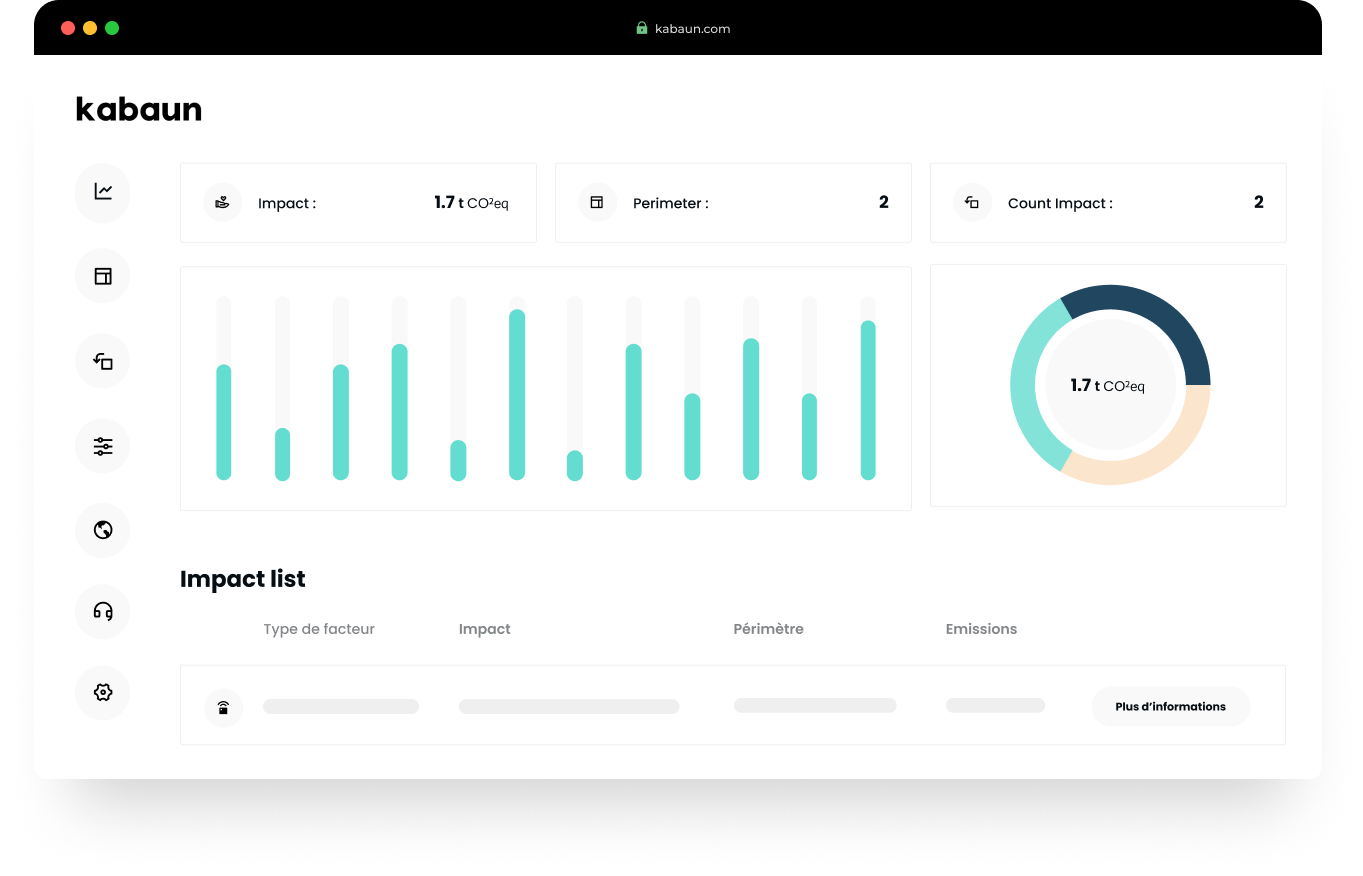 Kabaun - Plateforme bilan carbone