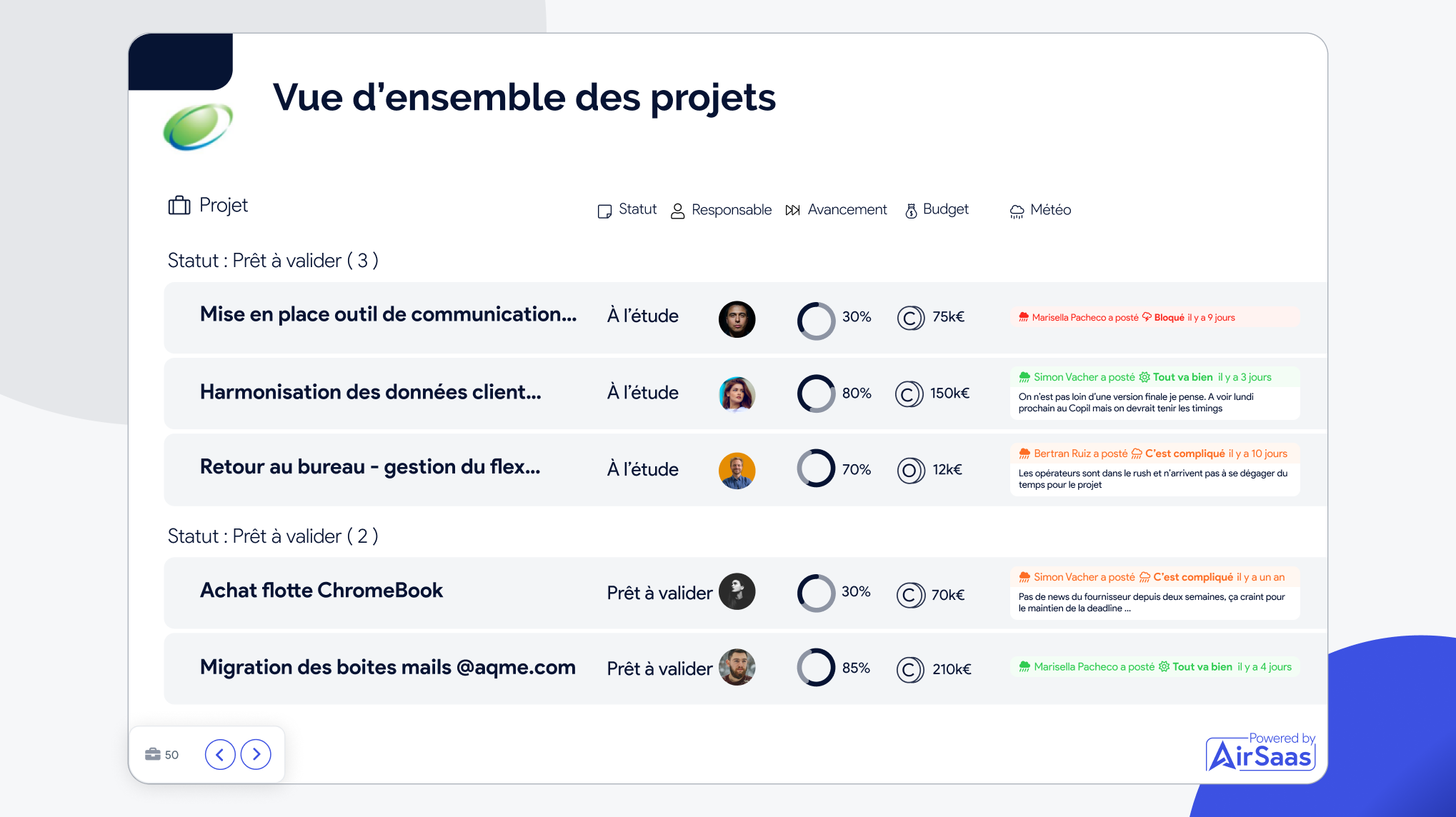 AirSaas - Découvrez la santé des projets en un clin d’oeil : Ne perdez plus de temps et concentrez vous sur les projets qui nécessitent votre attention. A vous les revues de projets efficaces !